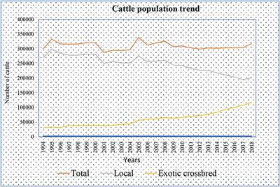 The Future of Transhumants' Sustainable Resource Use in Bhutan: Pressures and Policies